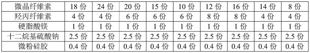 Clonidine hydrochloride sustained-release tablet composition and preparation method thereof