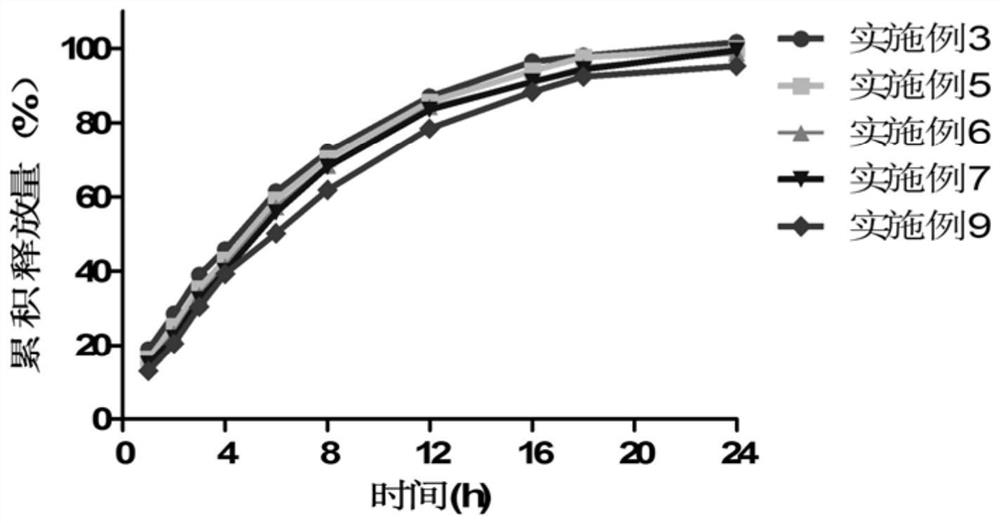 Clonidine hydrochloride sustained-release tablet composition and preparation method thereof