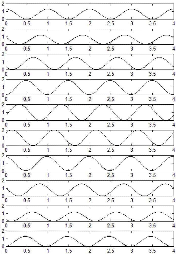 Periodic amplitude control-based phased-array antenna system and wave beam control method