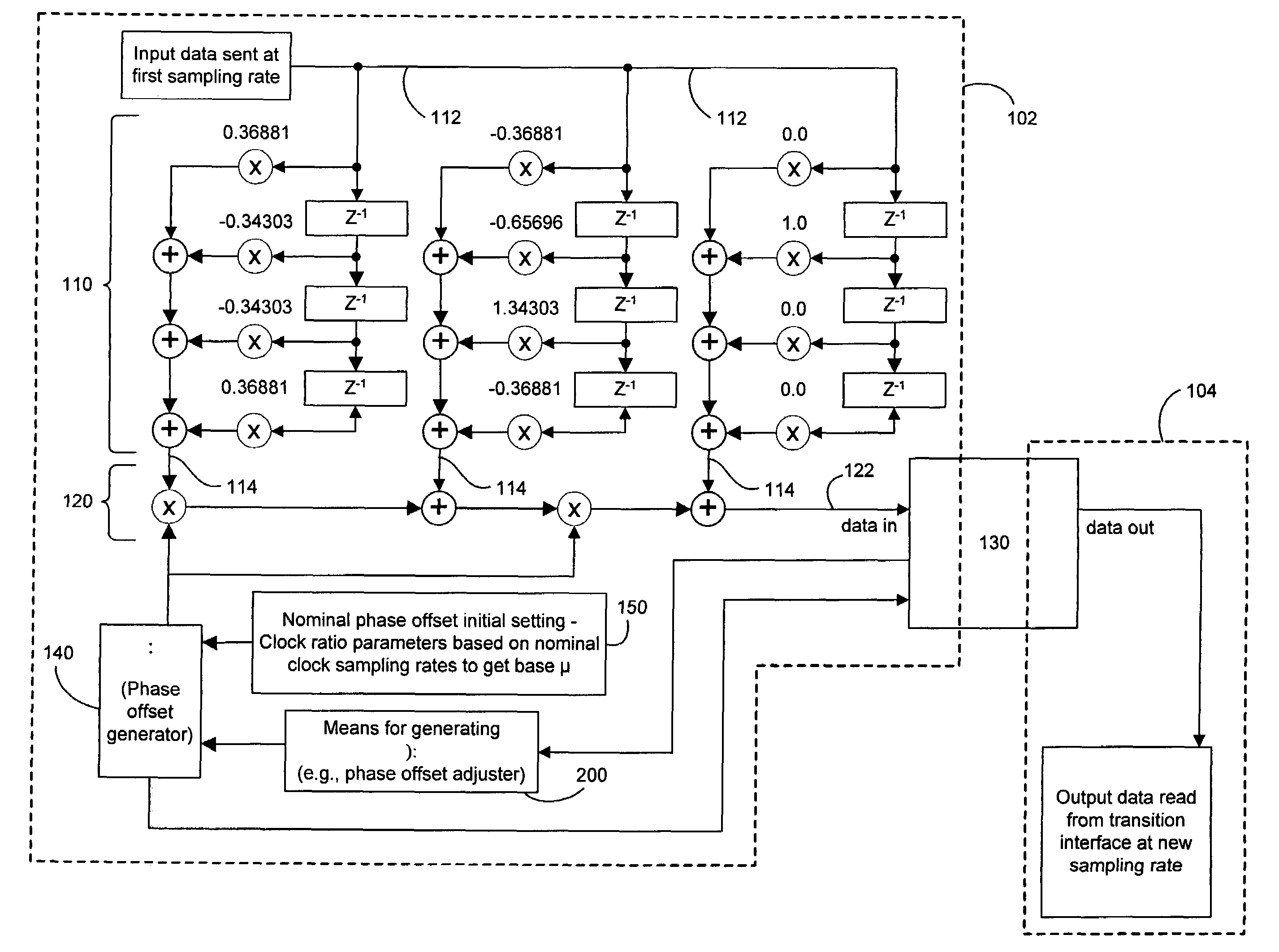 Adaptive sampling rate converter