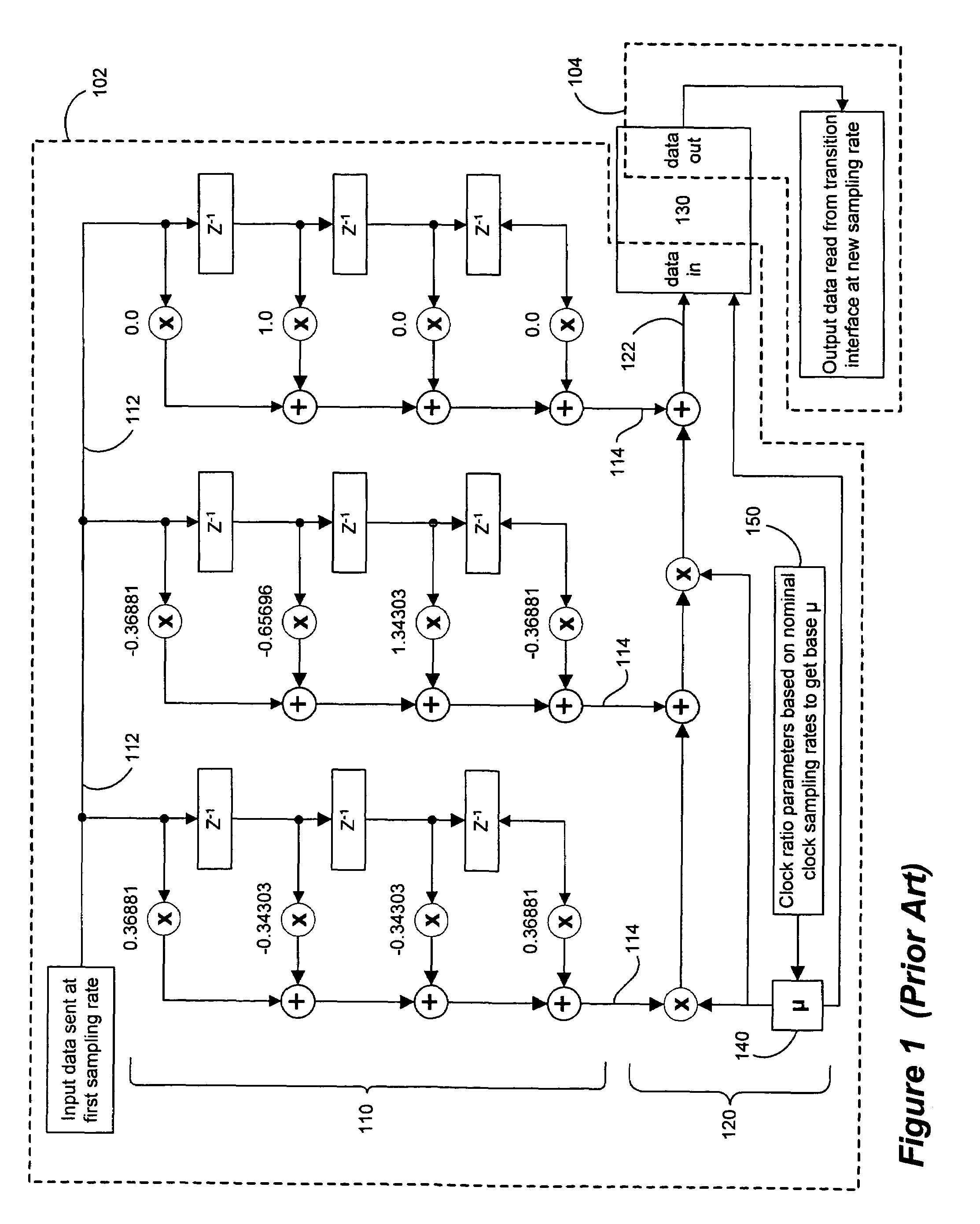 Adaptive sampling rate converter