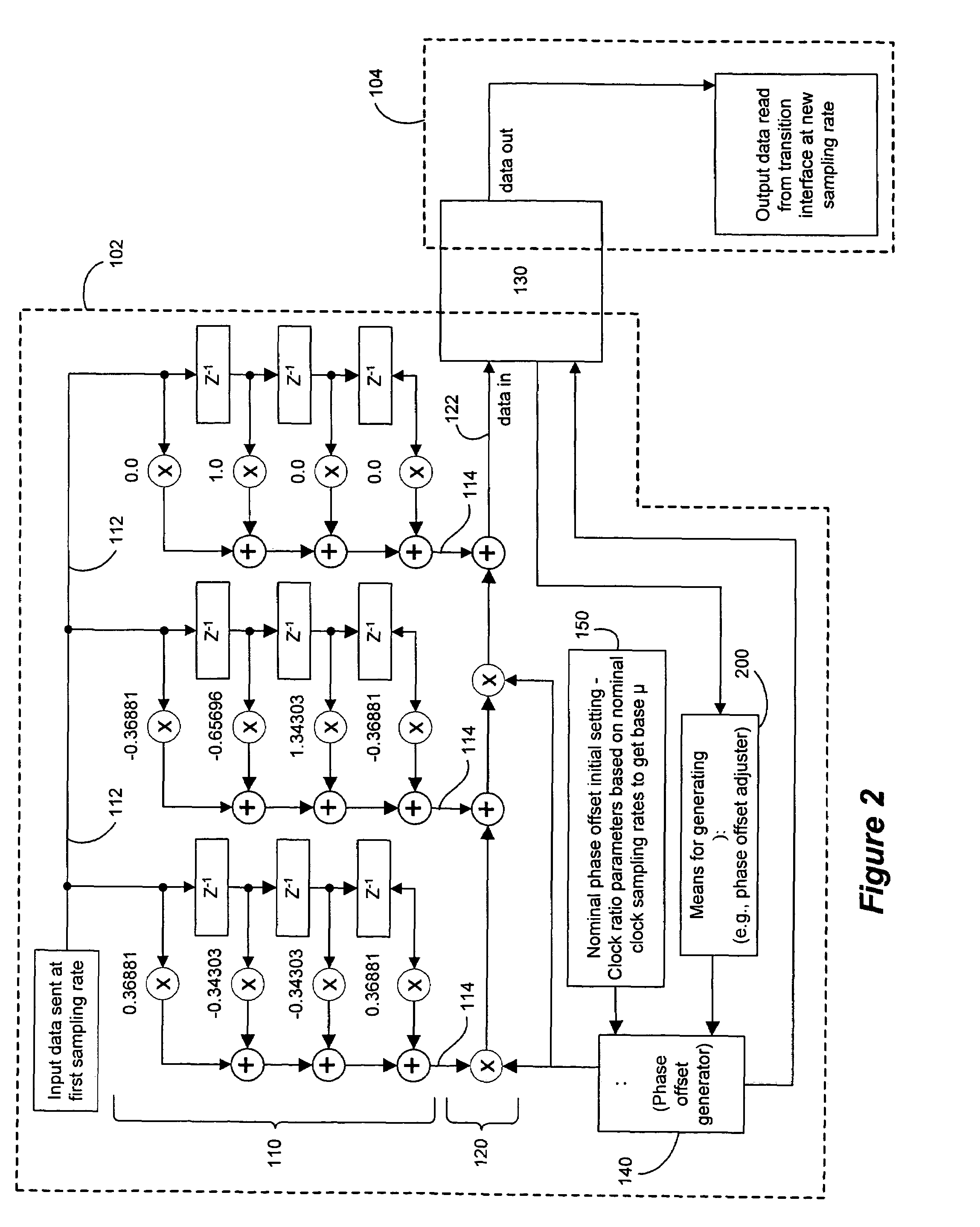 Adaptive sampling rate converter