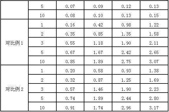 Medicinal ranitidine hydrochloride composition for treating peptic ulcer