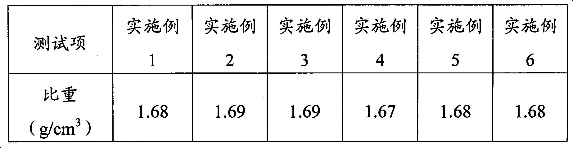 Poly(nonamethyleneterephthalamide) material and preparation method thereof