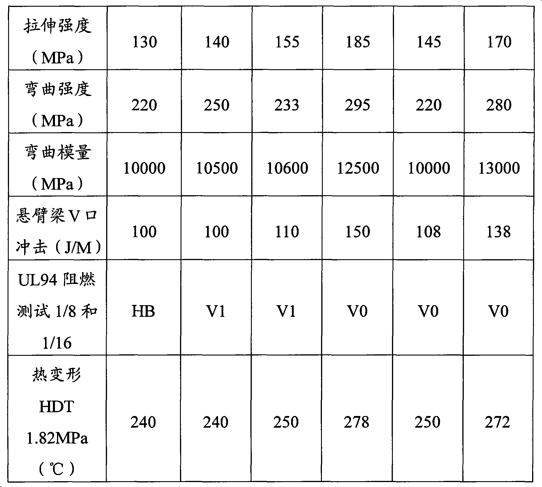 Poly(nonamethyleneterephthalamide) material and preparation method thereof