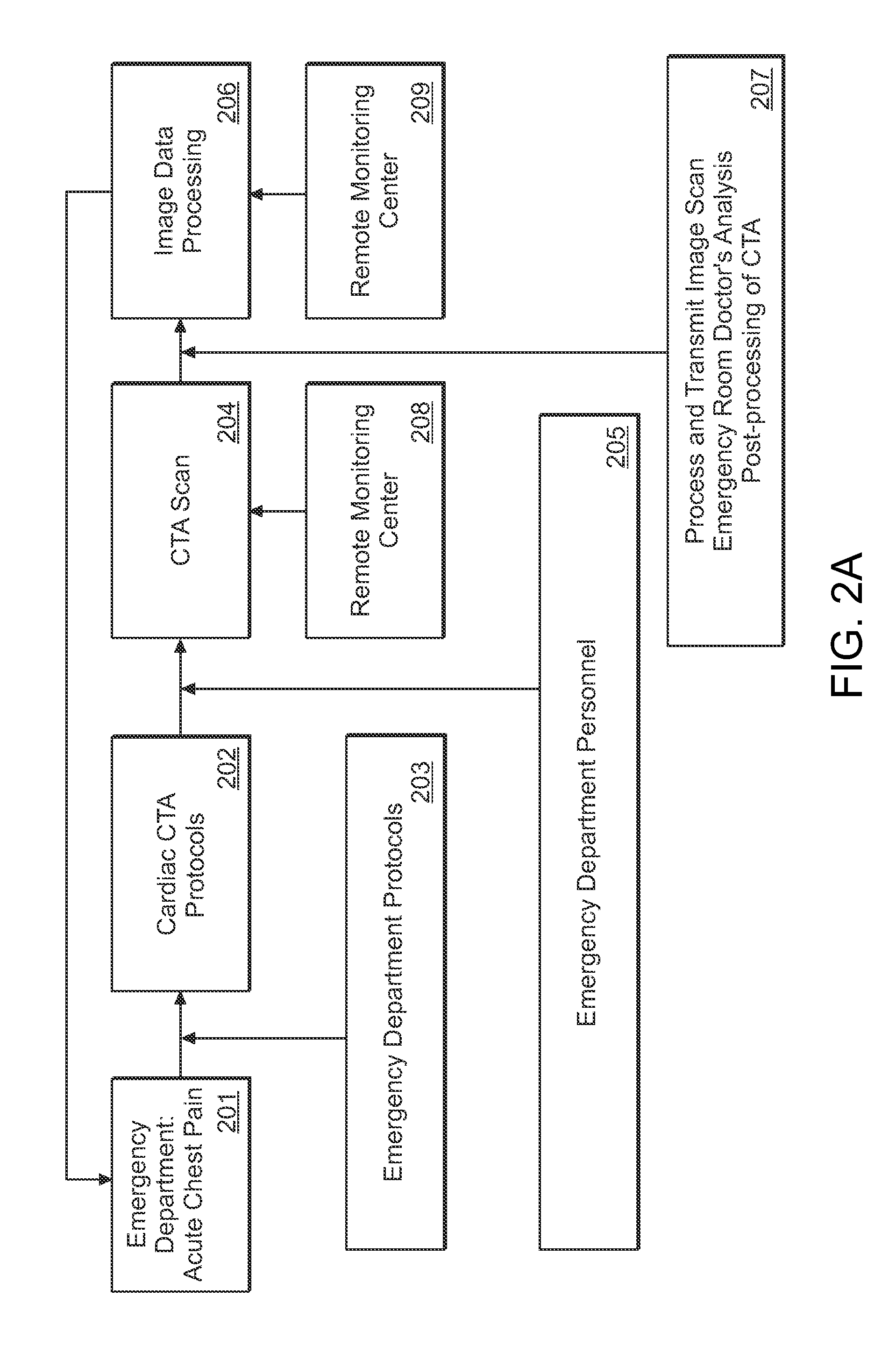 Method and system for guided, efficient treatment