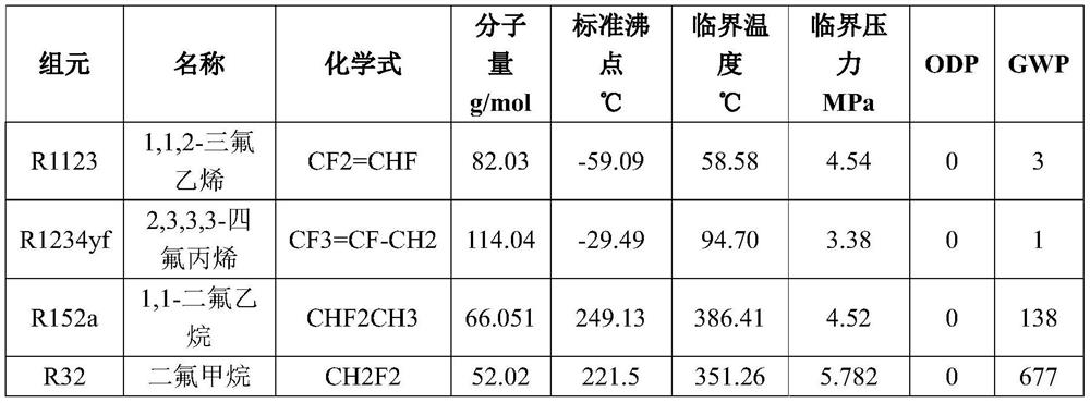 Quaternary environment-friendly mixed refrigerant, preparation method thereof, and refrigerating system