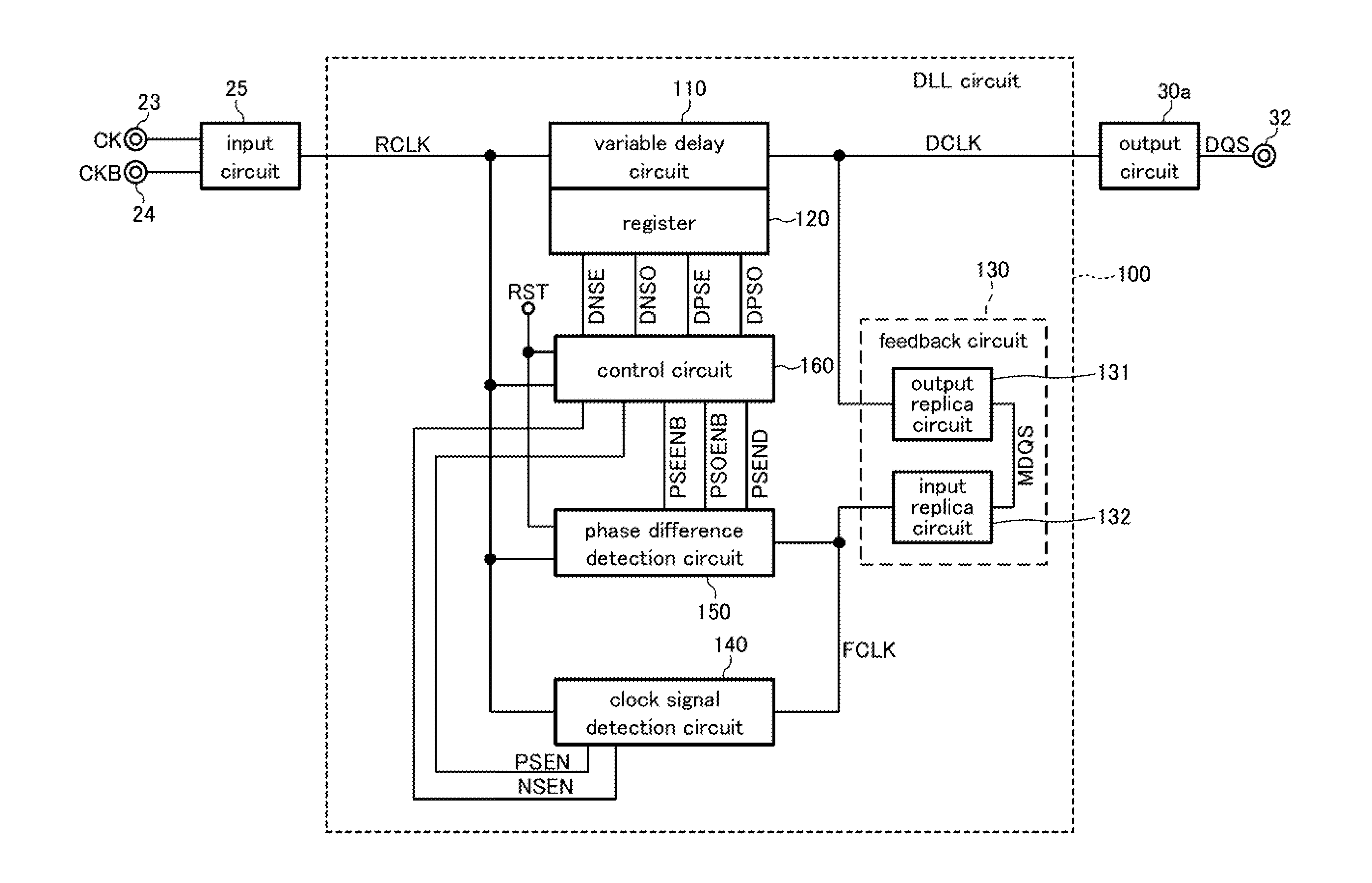 Semiconductor device including a clock adjustment circuit