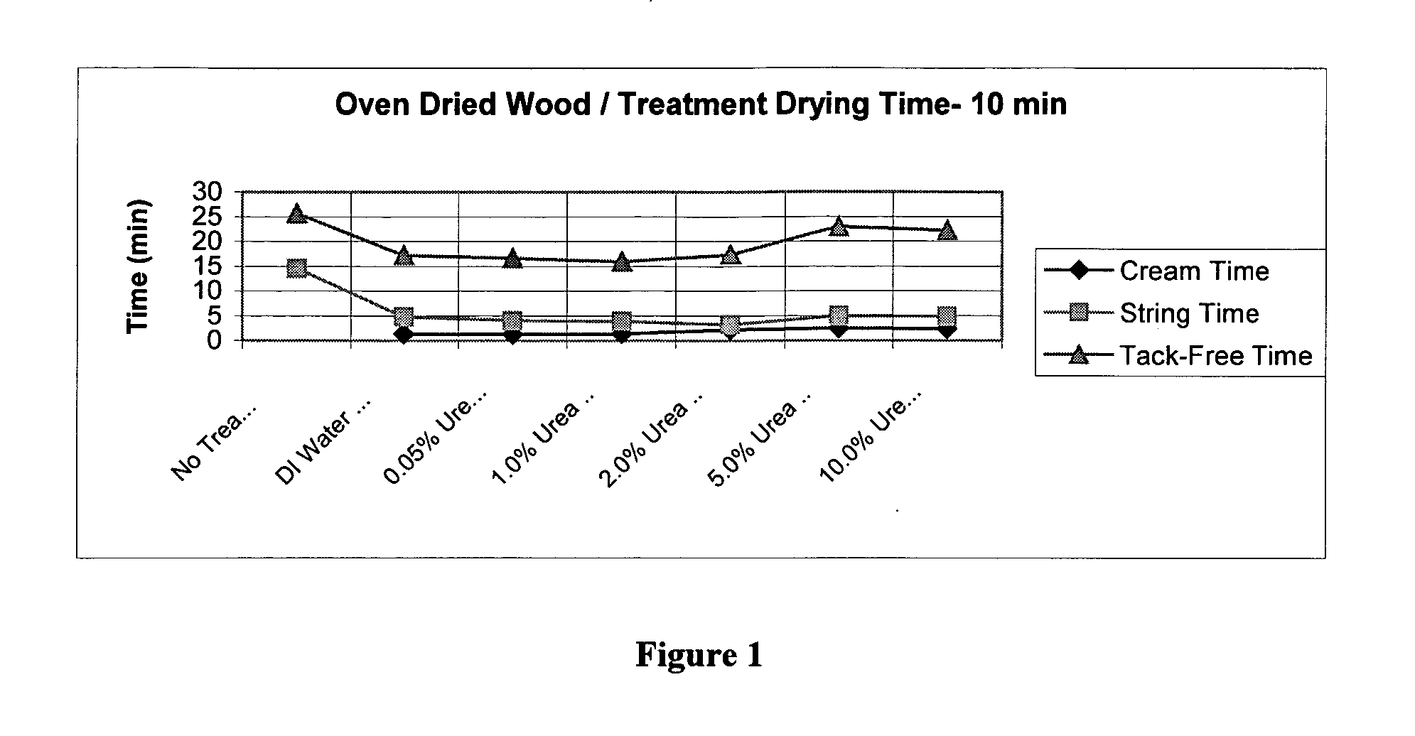 Lignocellulosic composites, adhesive systems, and process