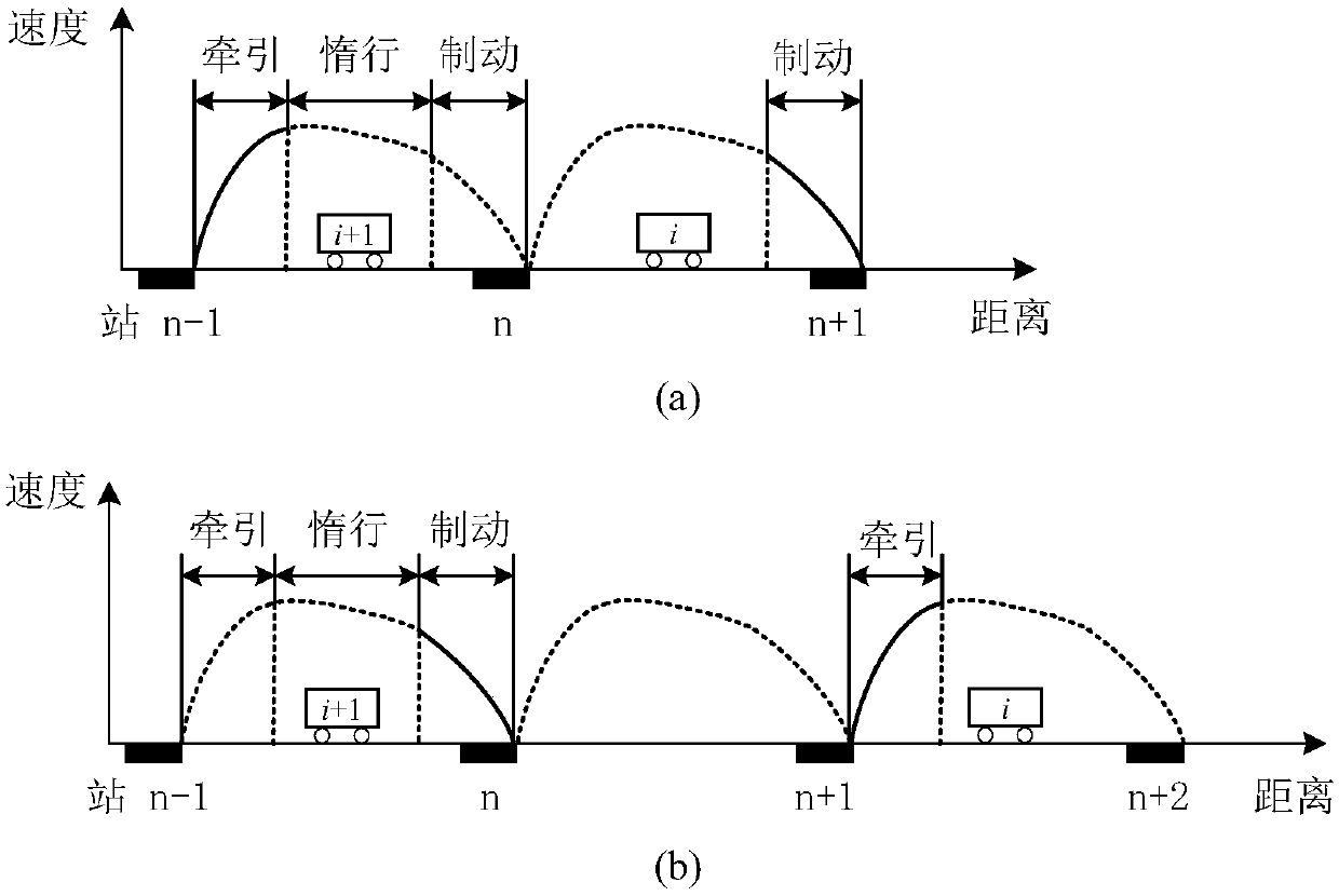 An optimization method for improving the subway train regenerative braking energy utilization rate