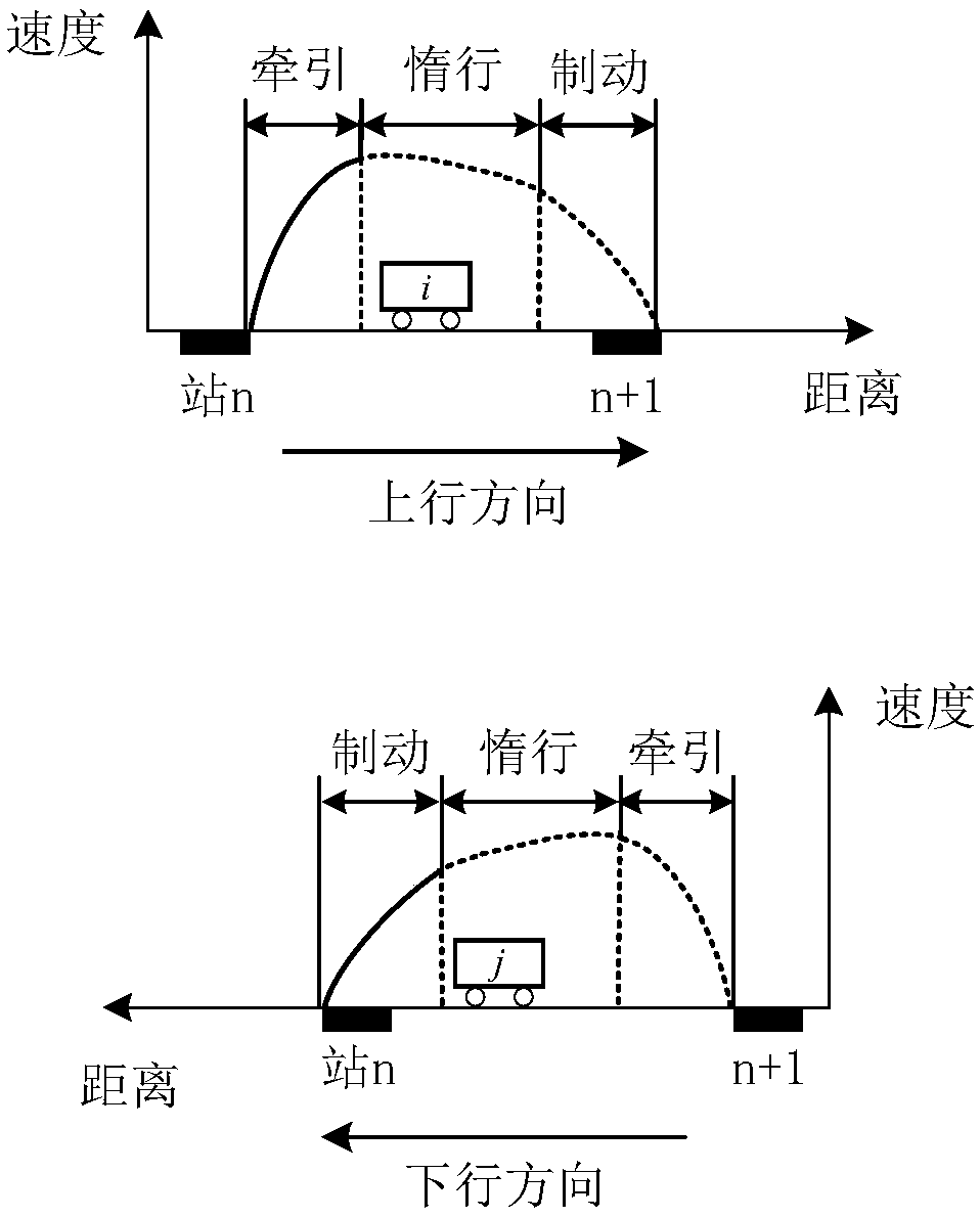 An optimization method for improving the subway train regenerative braking energy utilization rate