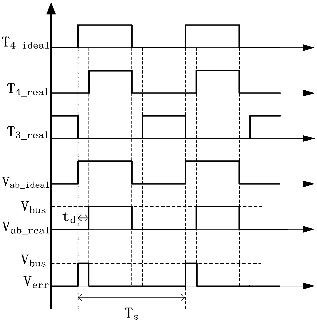 Dead zone compensation method for H-bridge topology