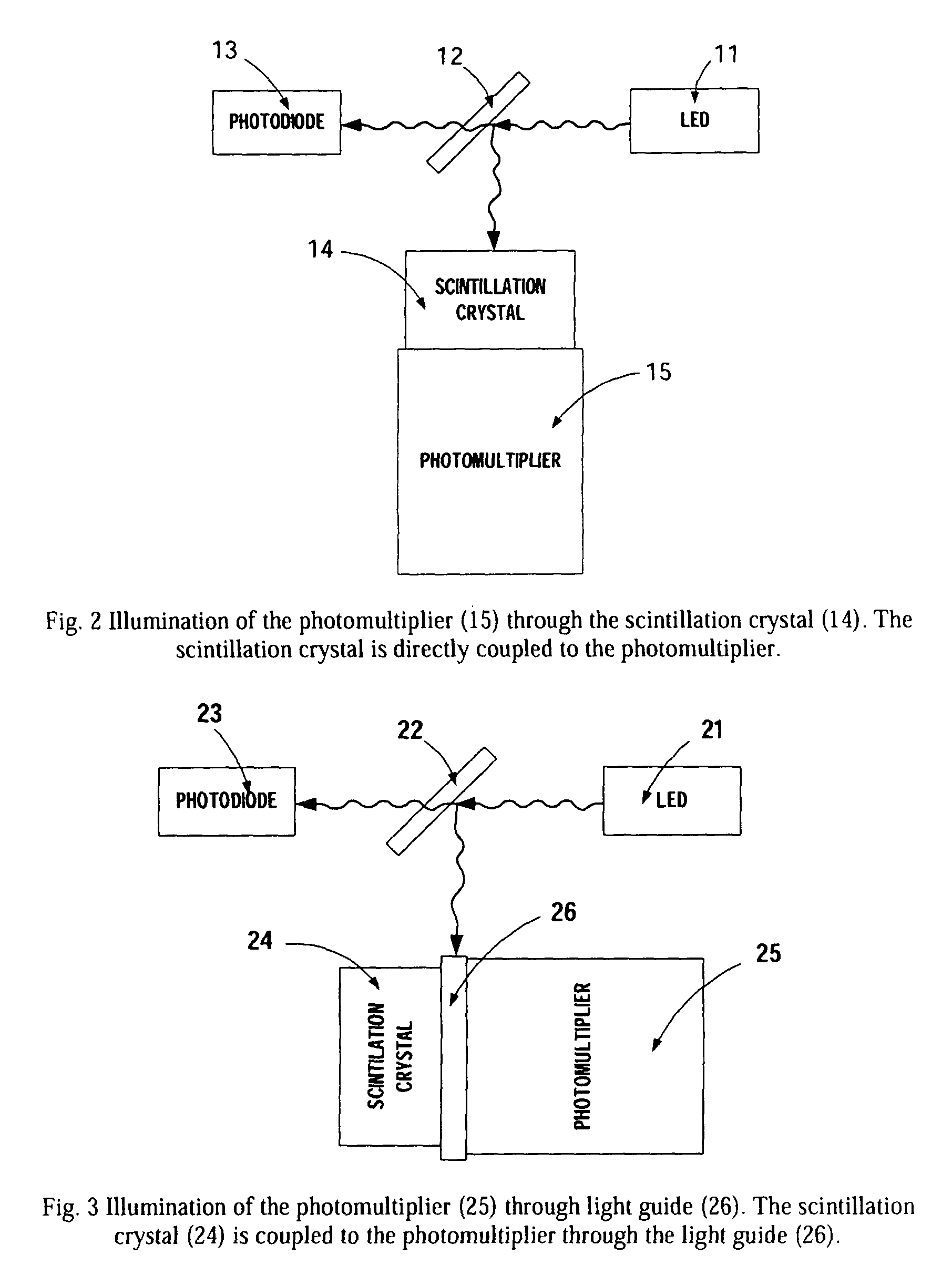 Stabilized scintillation detector for radiation spectroscopy and method