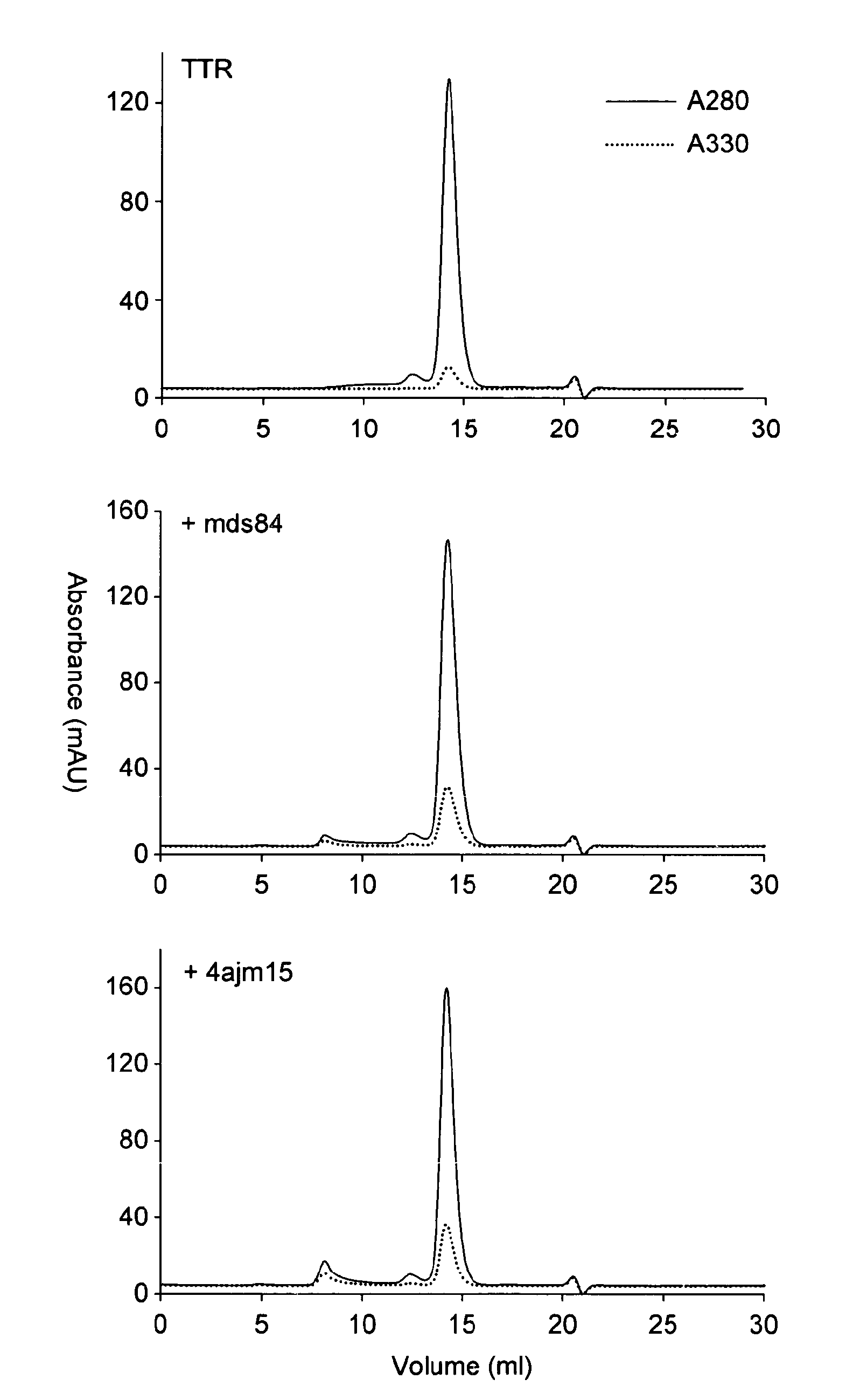 Compound and use thereof in the treatment of amyloidosis