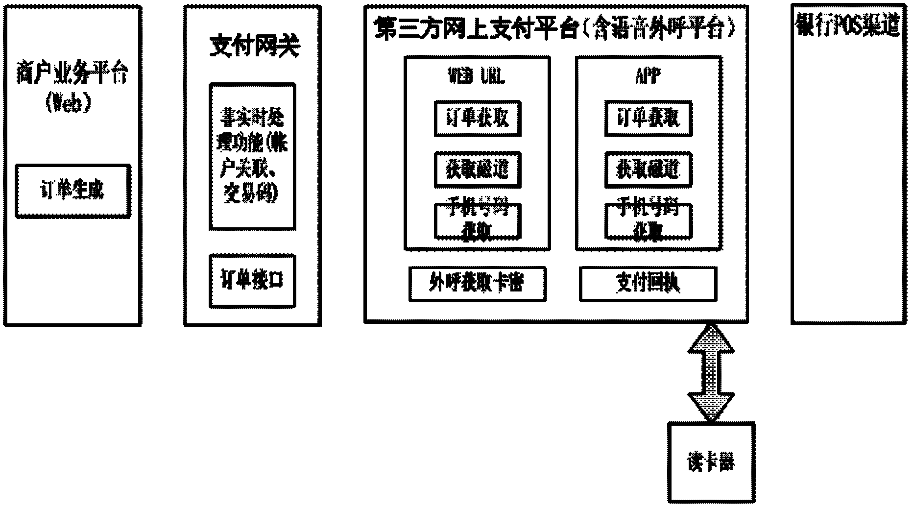 Online payment method and system