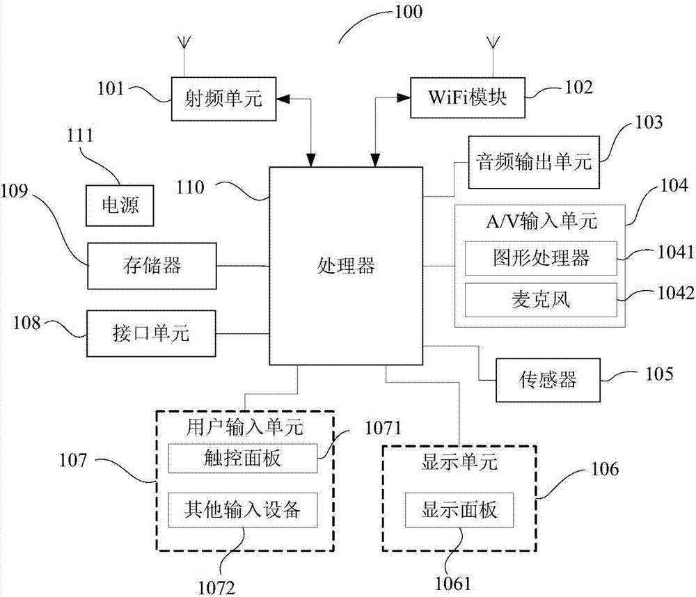 Process processing method, mobile terminal and computer readable storage medium