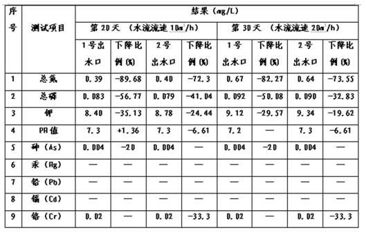 Method for improving eutrophic water body by planting vegetables on water surface