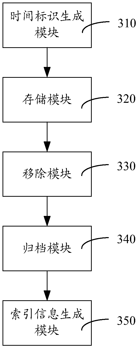 Data storage method and device