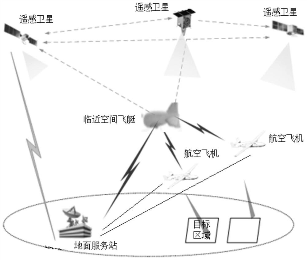 Sky-near space cooperative remote sensing system simulation test device and method