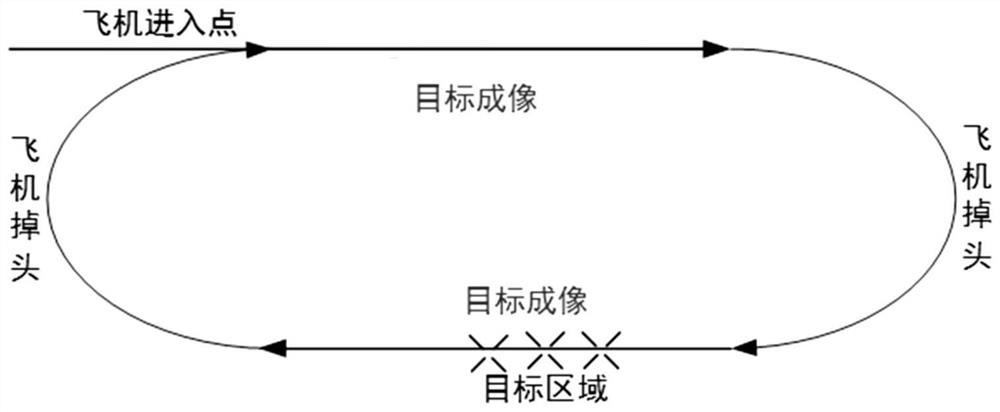 Sky-near space cooperative remote sensing system simulation test device and method