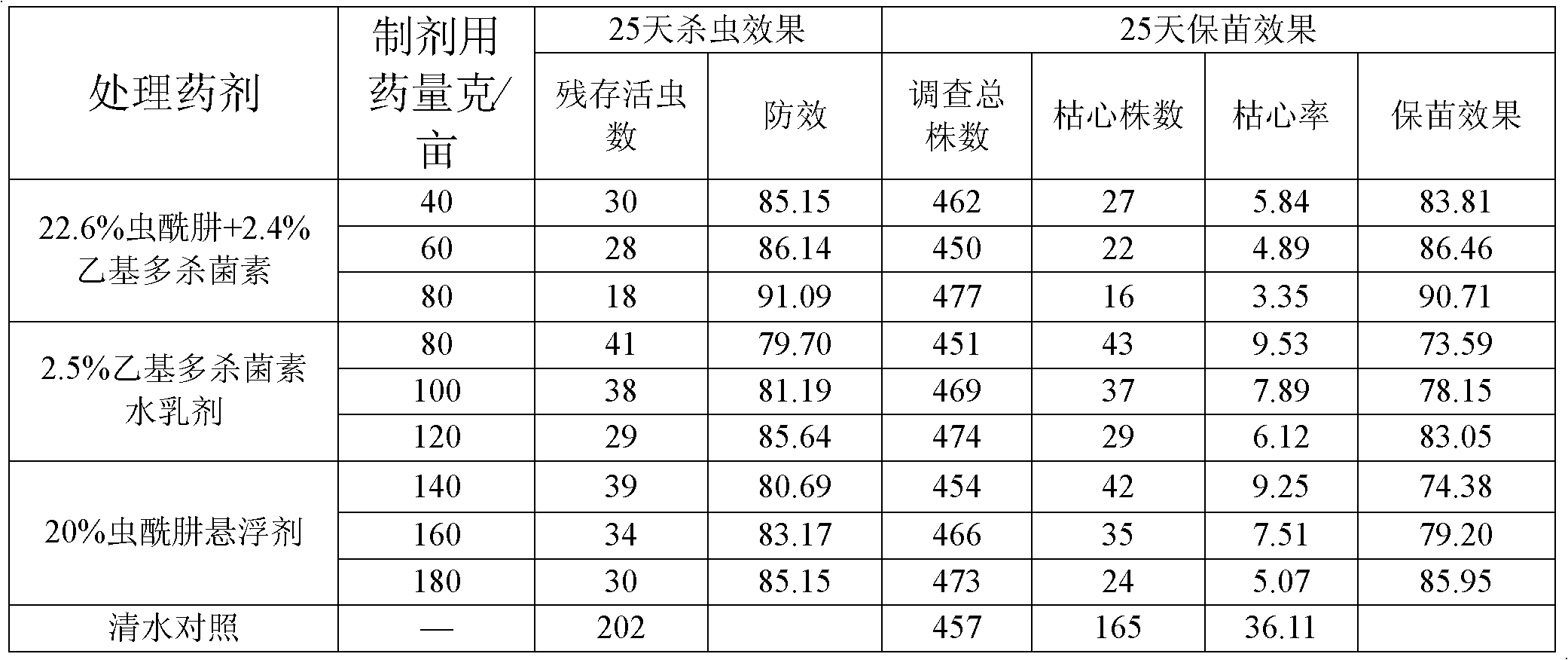 Ethyl pleocidin and tebufenozide-containing insecticidal composition