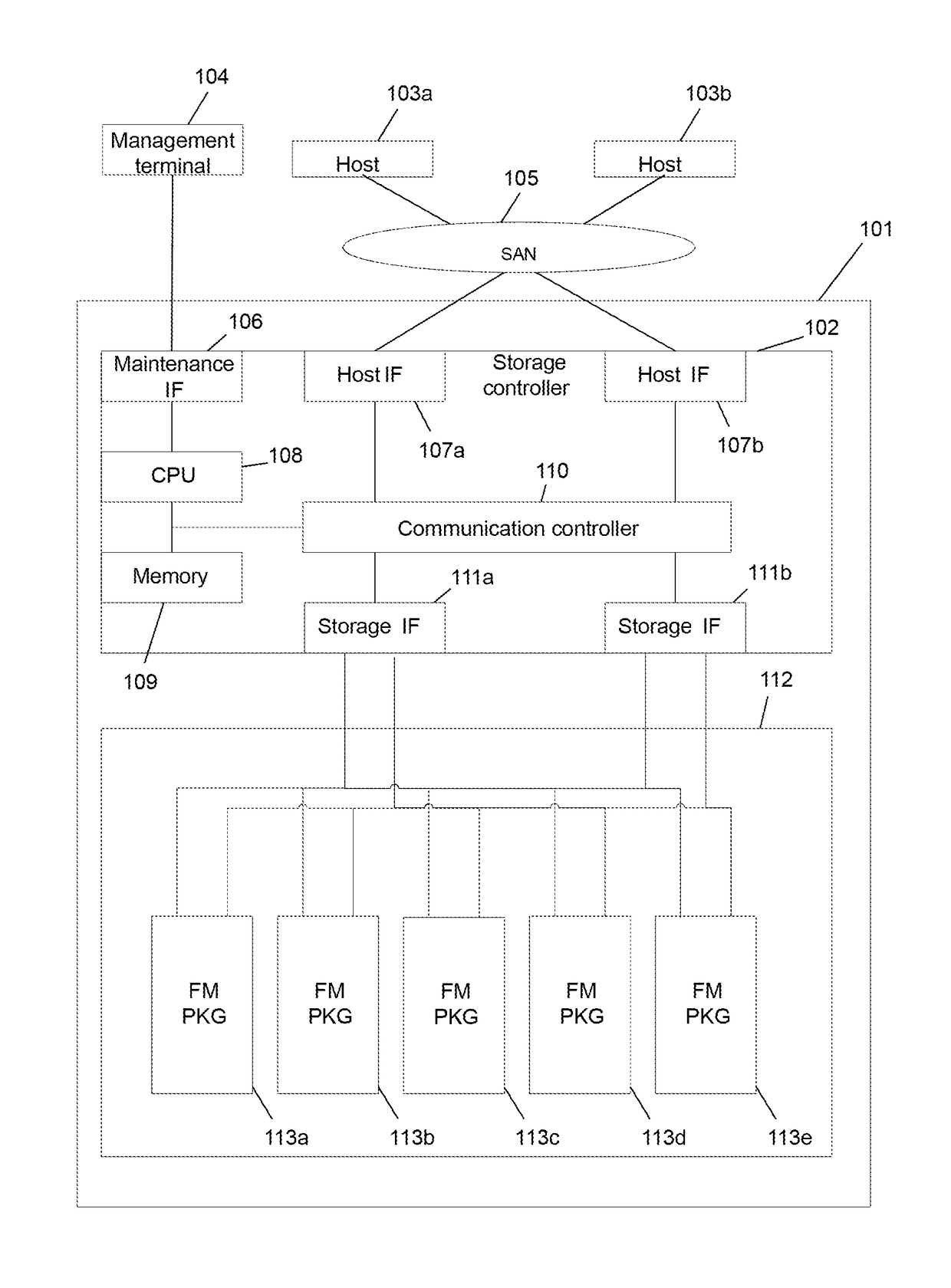 Non-volatile memory device