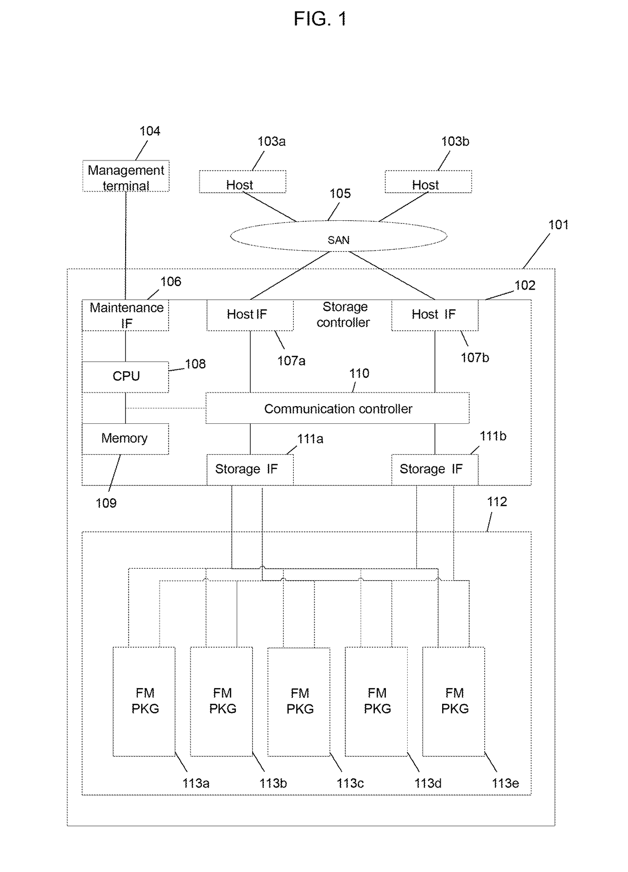 Non-volatile memory device