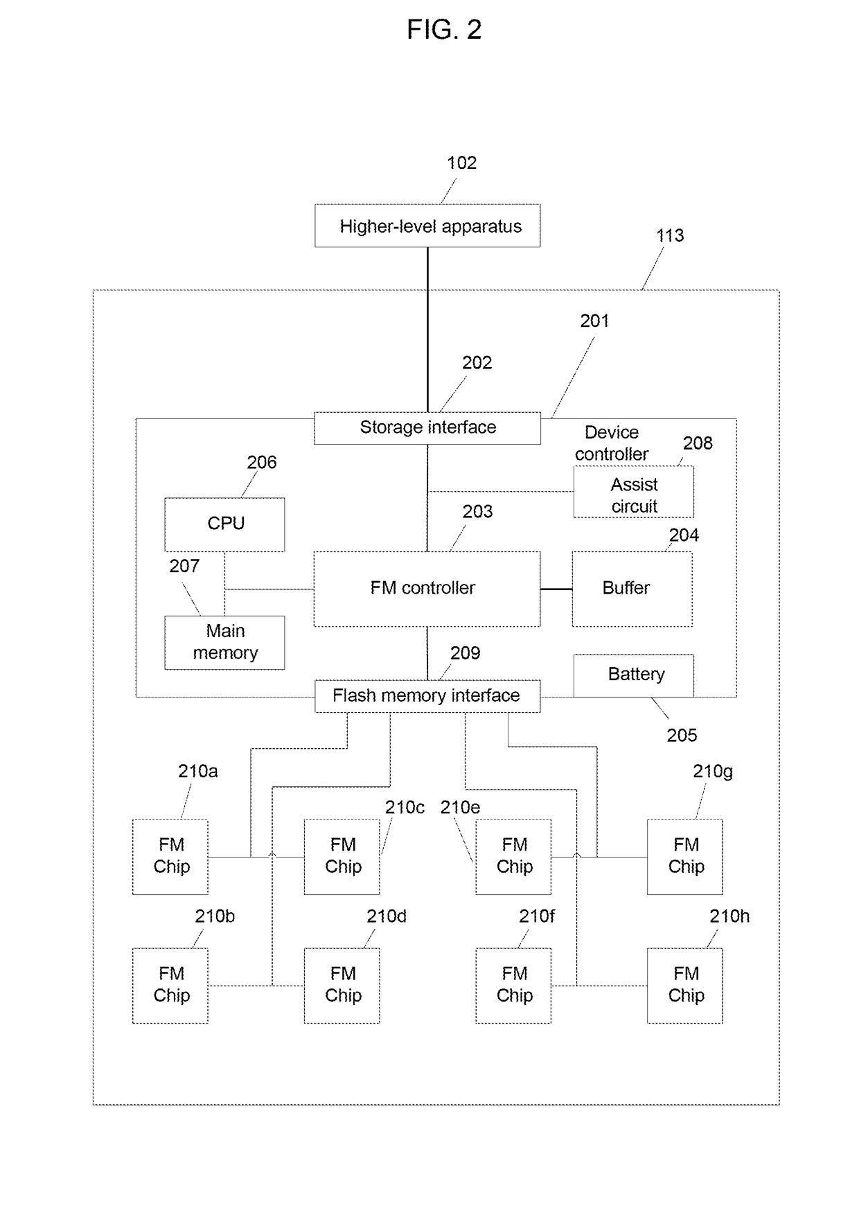 Non-volatile memory device