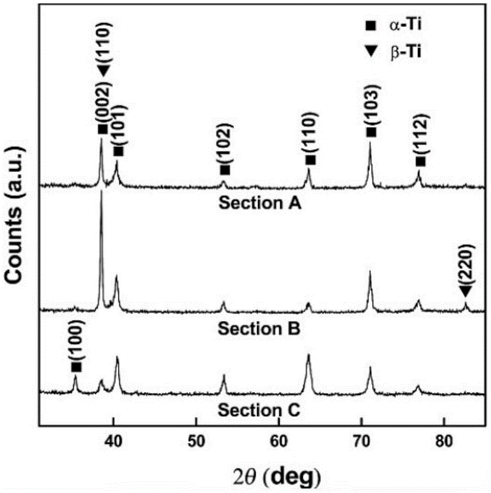 Photoelectric pulse composite processing method of novel composite microstructure of Ti-6Al-4V alloy