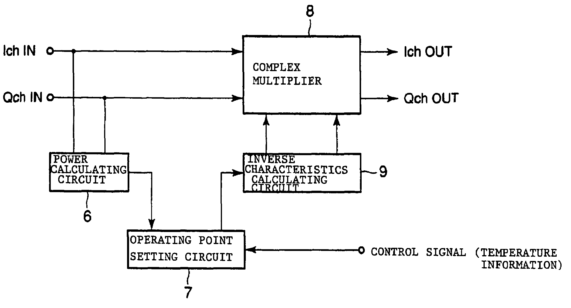 Circuit and method for compensating for nonliner distortion of power amplifier