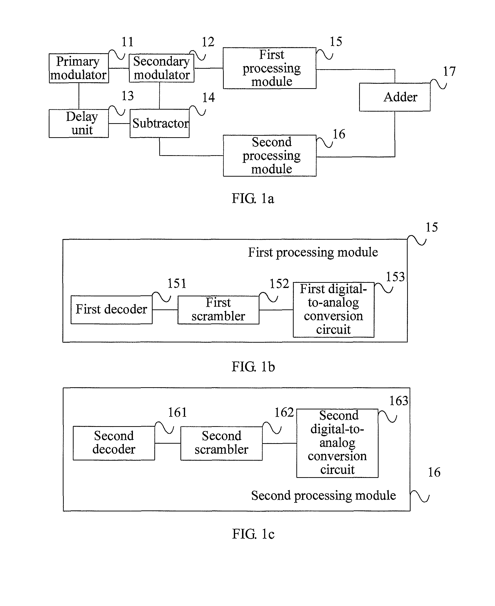 Digital-to-analog converter