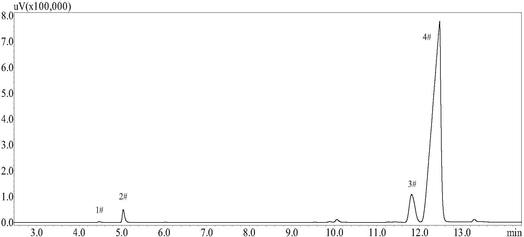 Method for preparing borneol