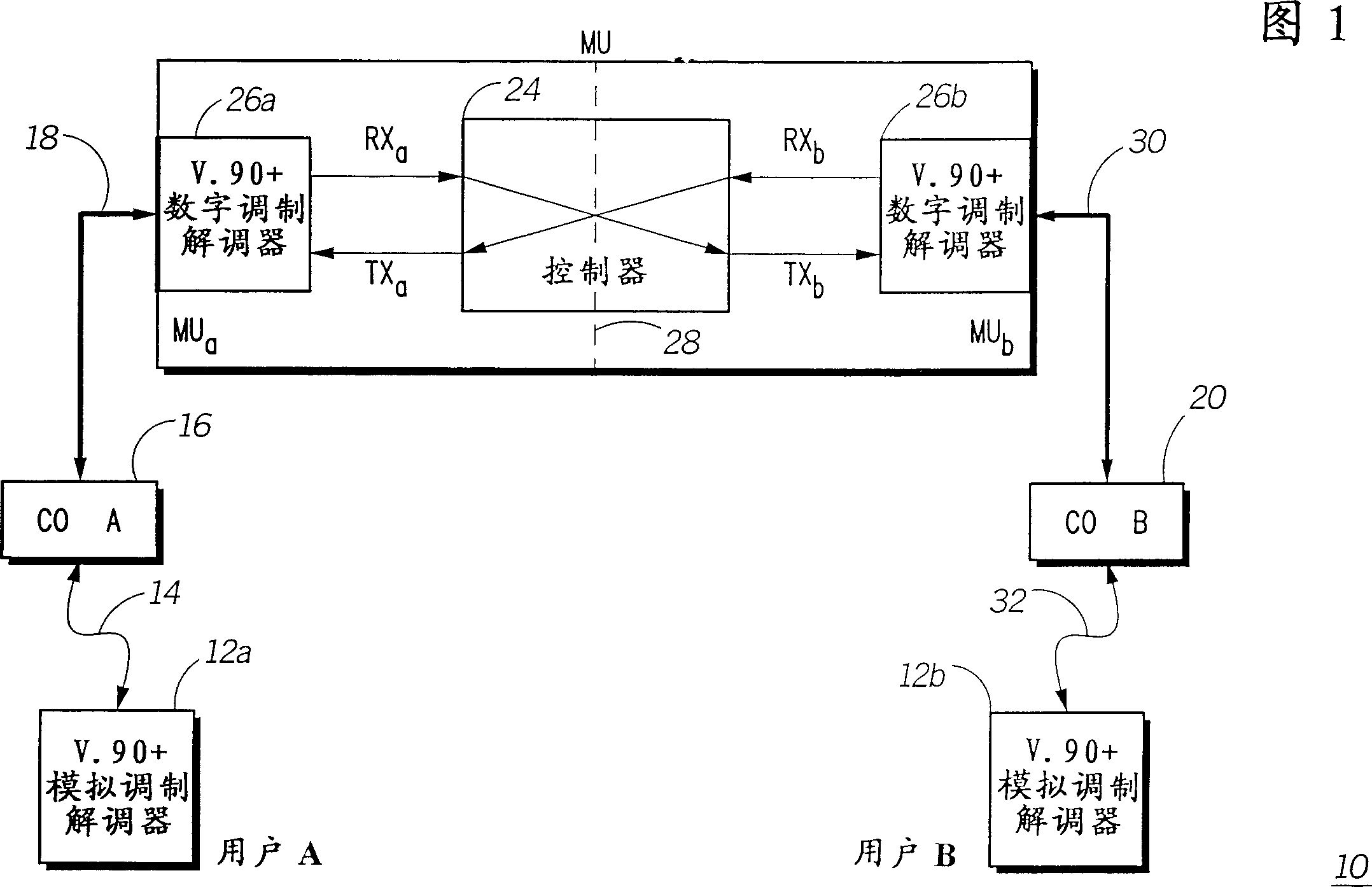 High speed dial-up sevice using PCM modem tech