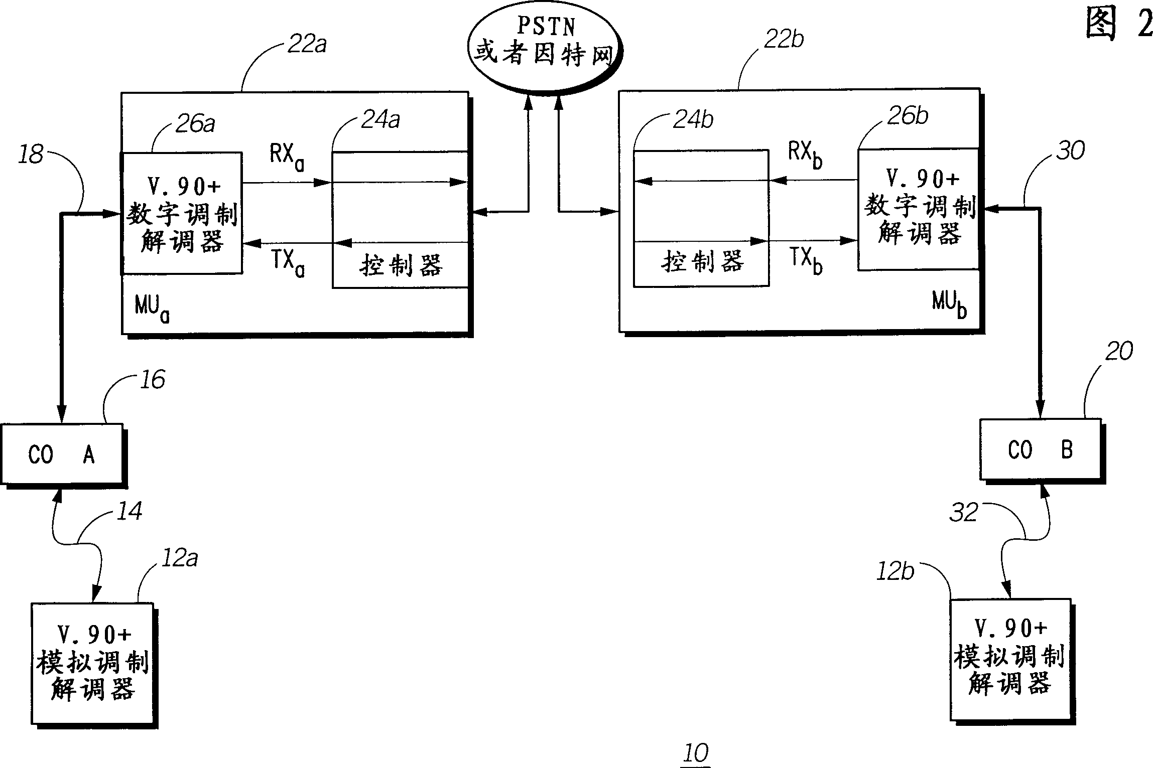 High speed dial-up sevice using PCM modem tech