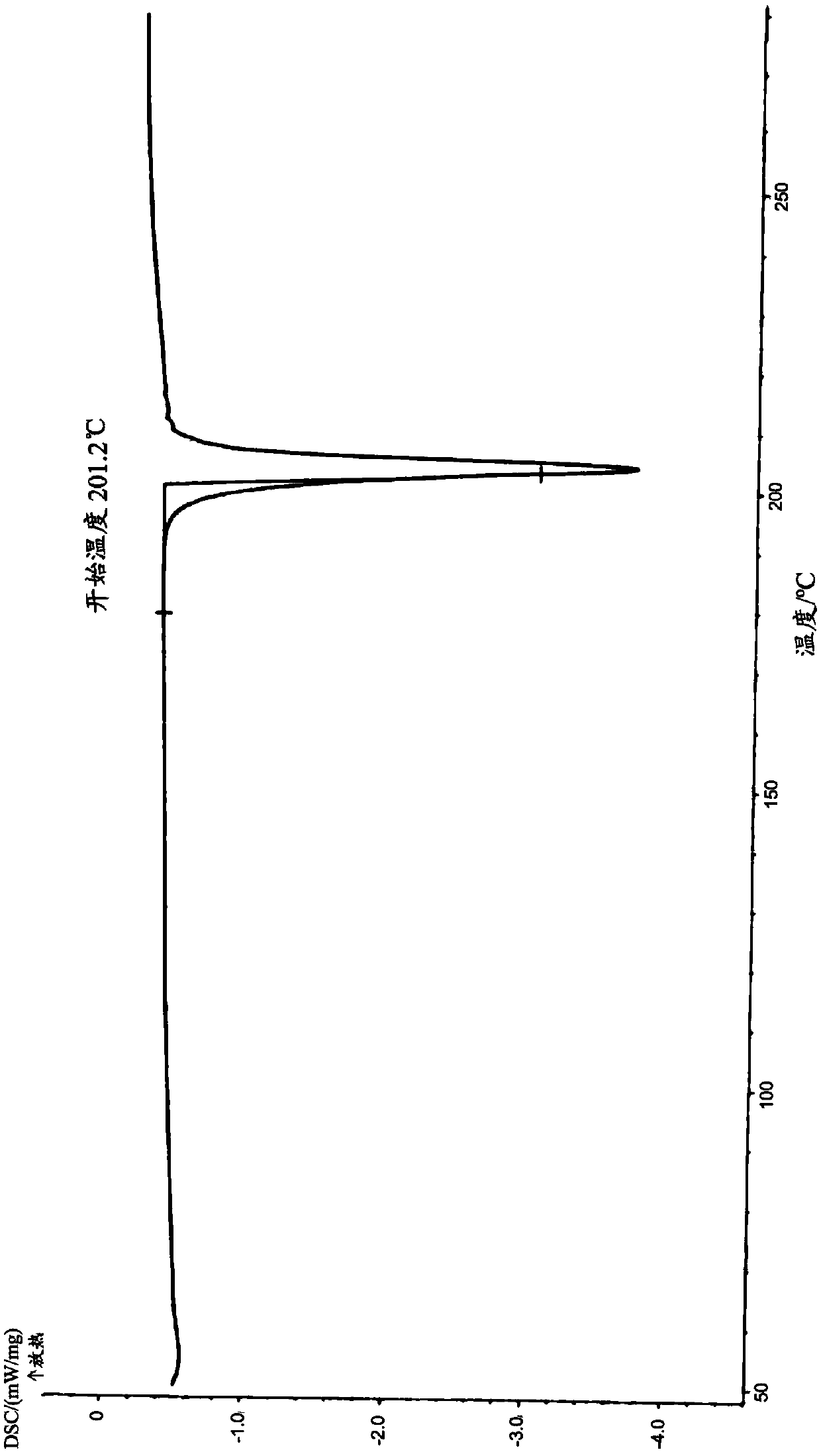 Benzodiazepine compound topical pharmaceutical composition as well as preparation method and application thereof