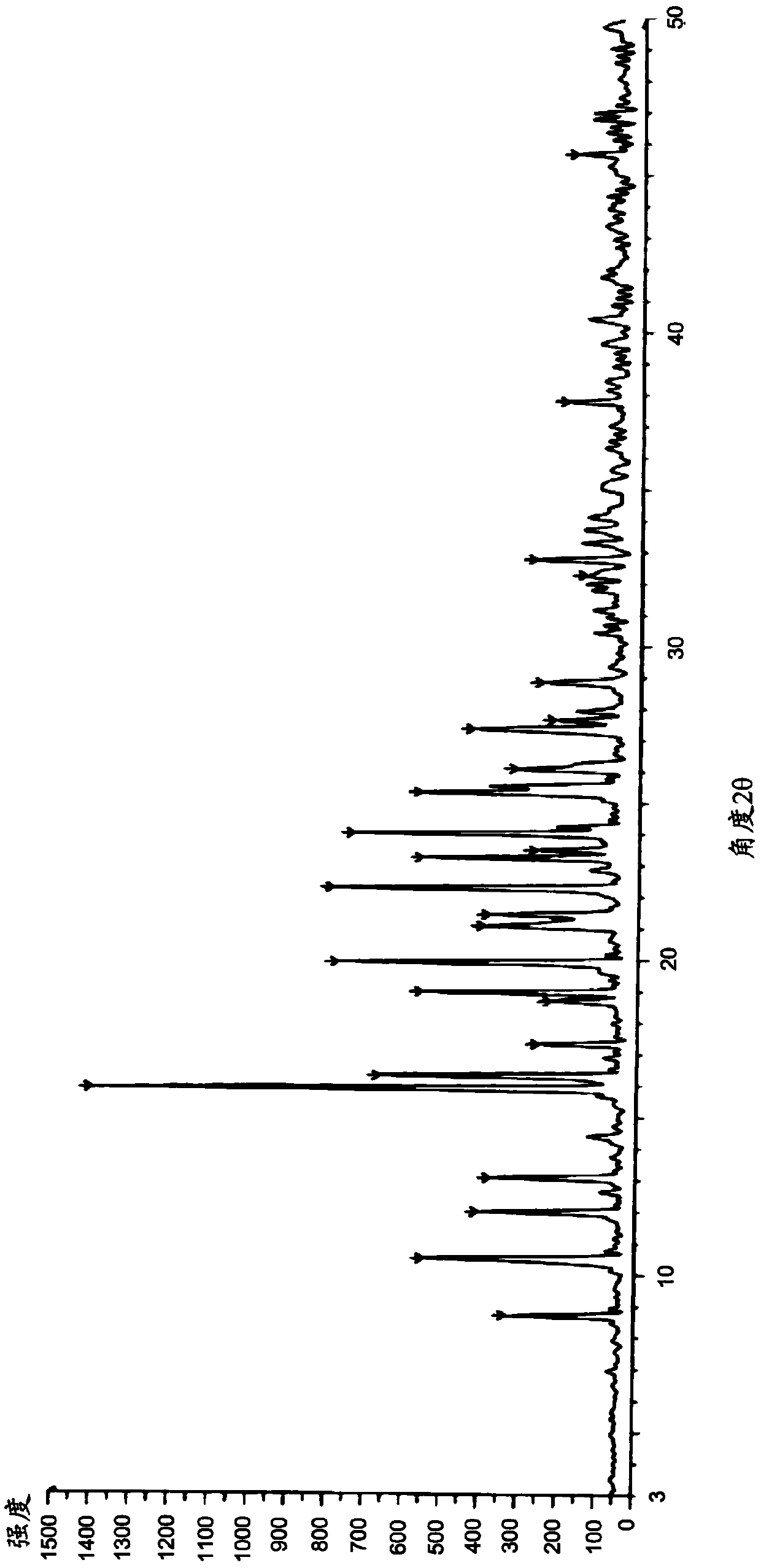 Benzodiazepine compound topical pharmaceutical composition as well as preparation method and application thereof