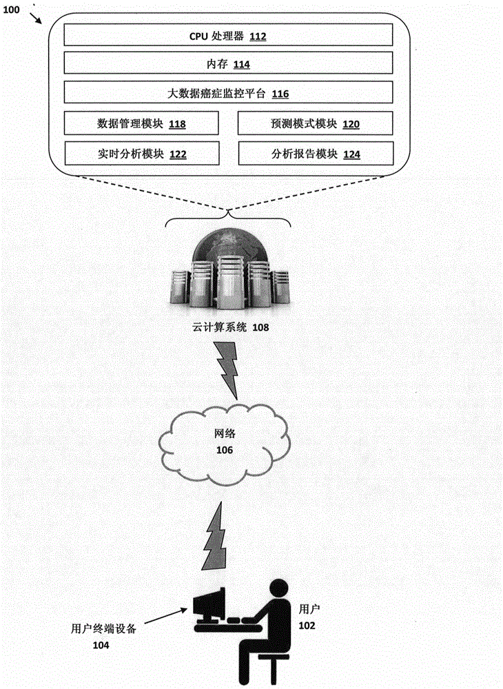 Big-data cancer monitoring system