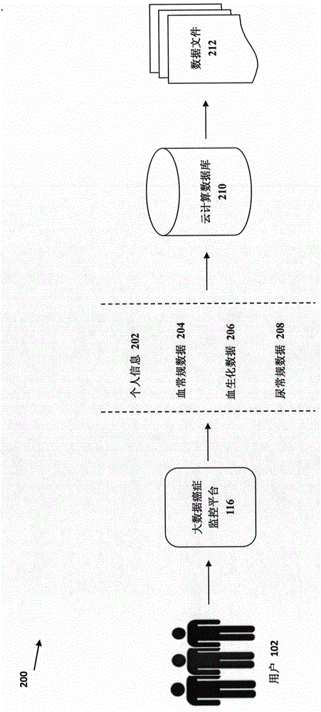 Big-data cancer monitoring system