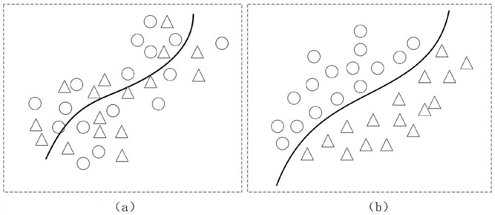 Multi-field adaptive model training method, system and device and storage medium