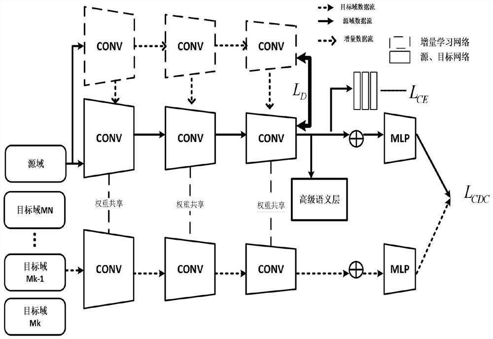 Multi-field adaptive model training method, system and device and storage medium