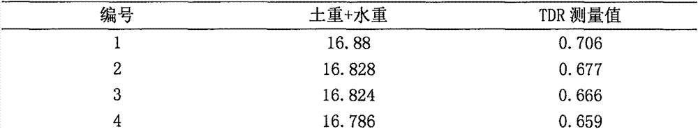 Soil moisture content detection method based on TDR (time domain reflectometry)