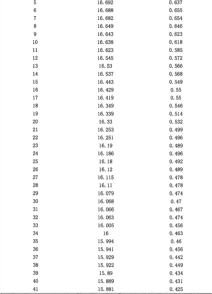 Soil moisture content detection method based on TDR (time domain reflectometry)