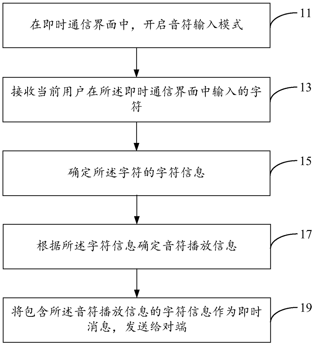 Method and device for realizing music playback on instant messaging interface