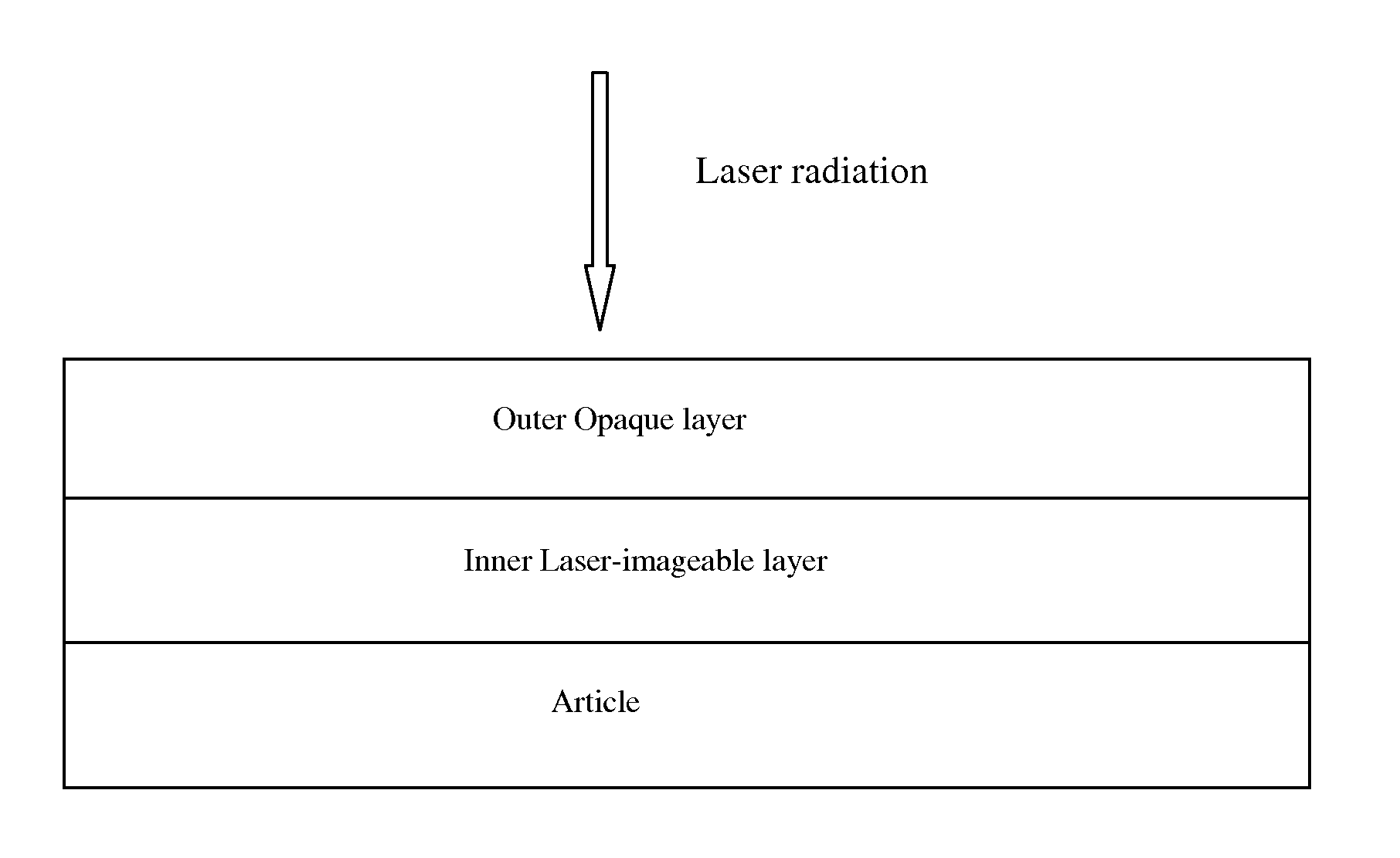 Laser Imaging and Its Use In Security Applications