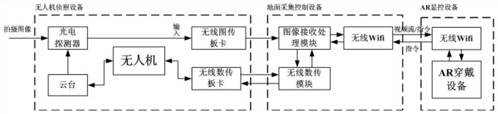 A UAV intelligent reconnaissance processing system and method based on AR technology