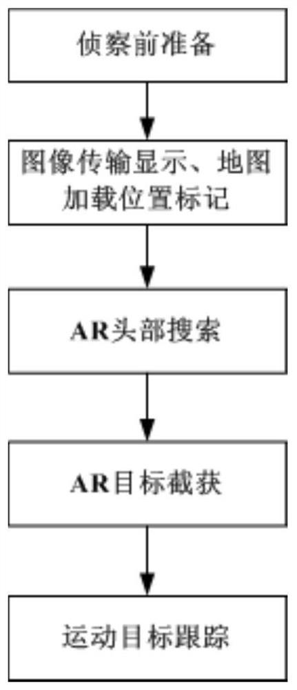 A UAV intelligent reconnaissance processing system and method based on AR technology