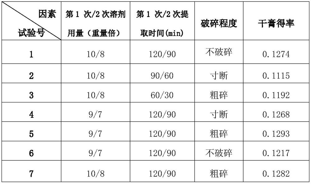 Tibetan medicine manuoxitang constipation-treating granule and preparation method thereof