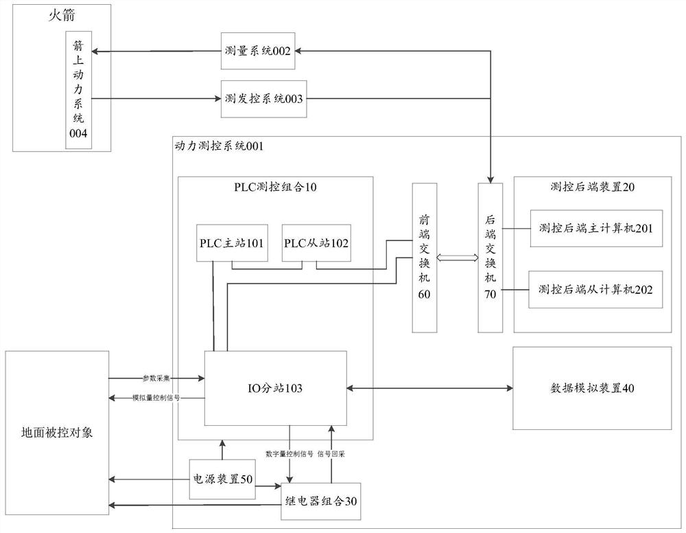 Power measurement and control method and system for liquid carrier rocket