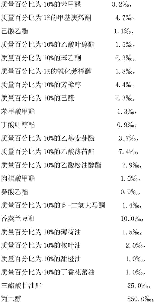 Preparation method of pomegranate-flavor cigarette essence