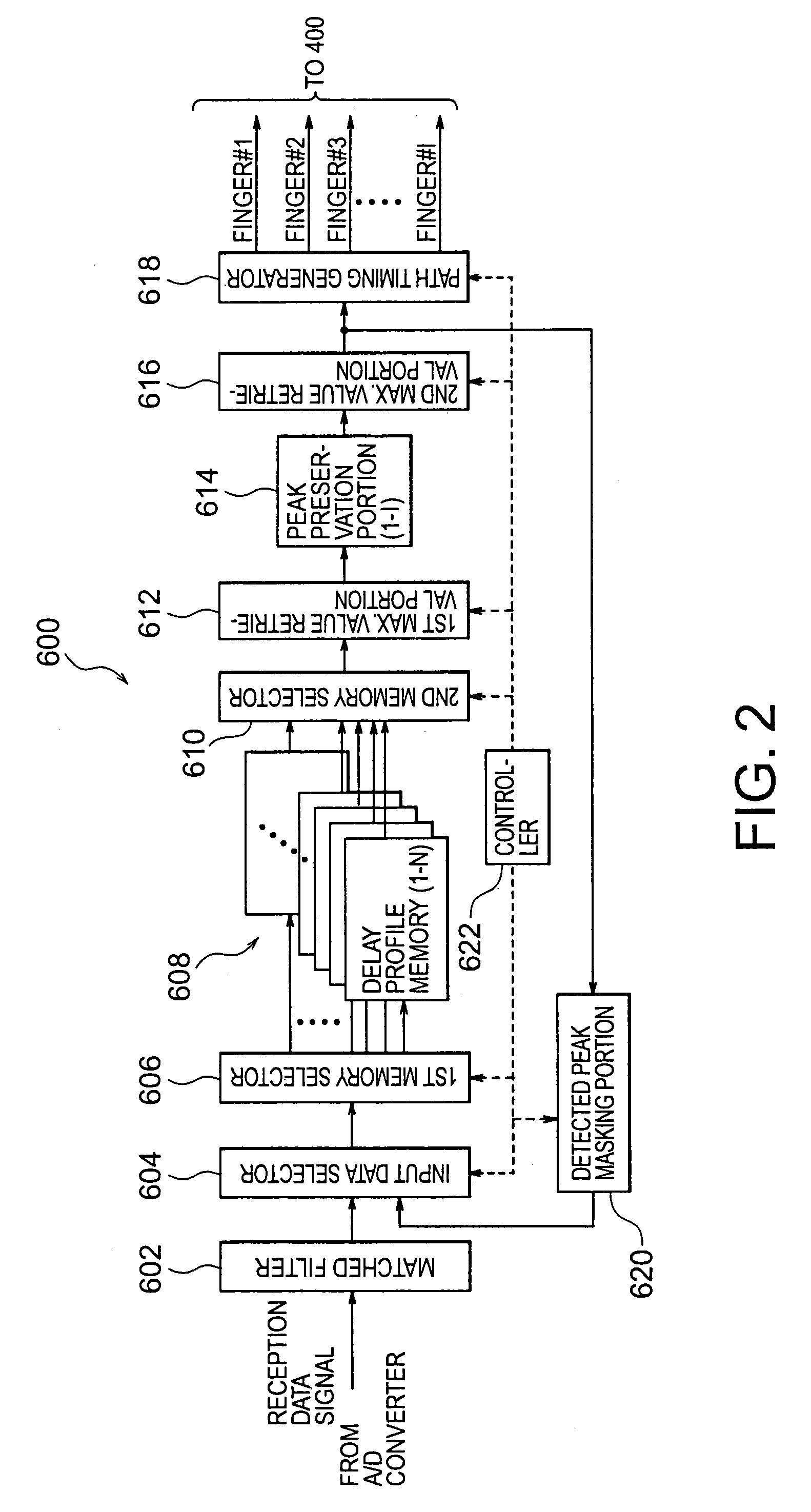 Multi-path detection circuit and method for a CDMA receiver